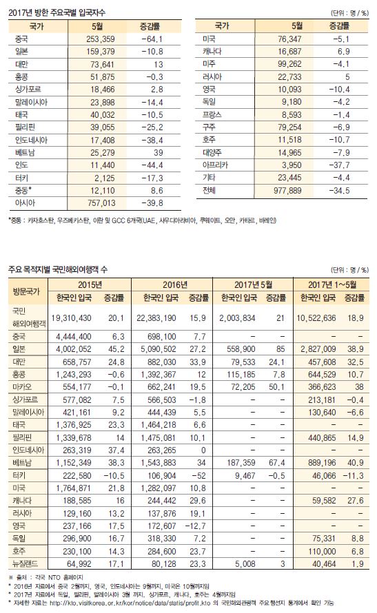 에디터 사진